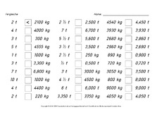 AB-Tonne-Kilogramm-vergleichen.pdf